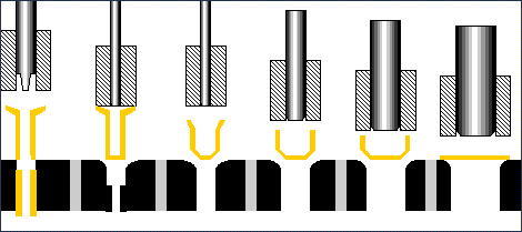 Deep draw process